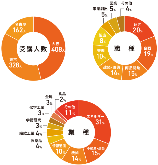実績