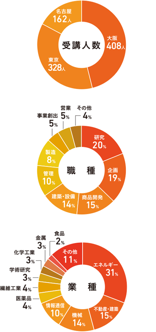 実績