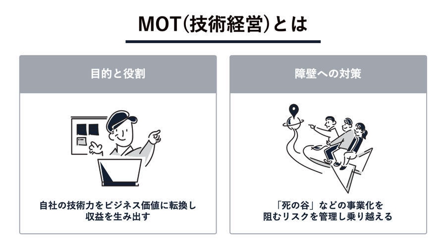 MOT（技術経営）とは
