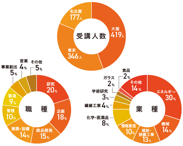 実績