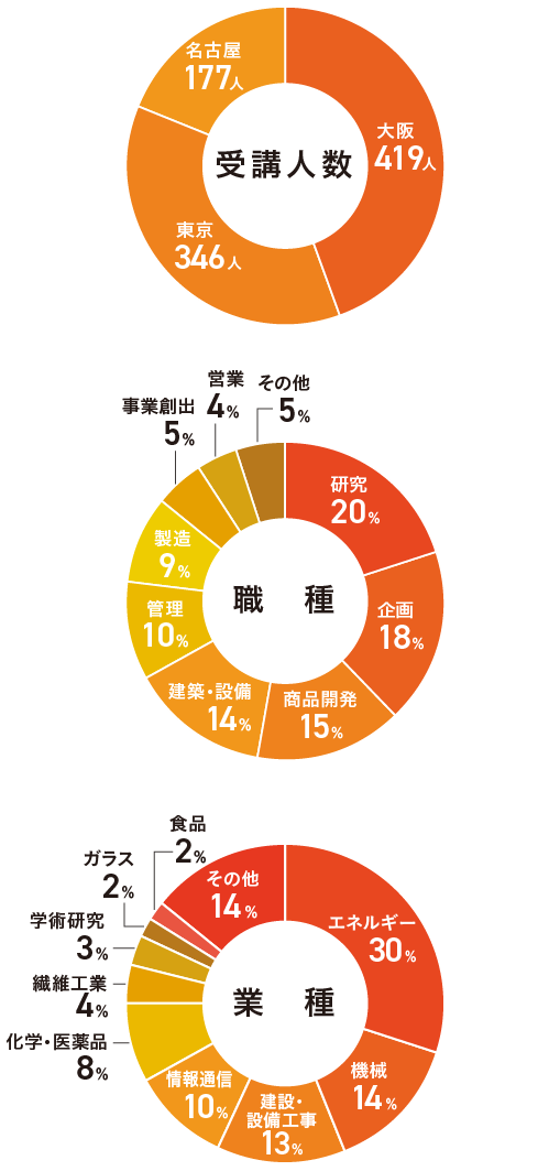 実績