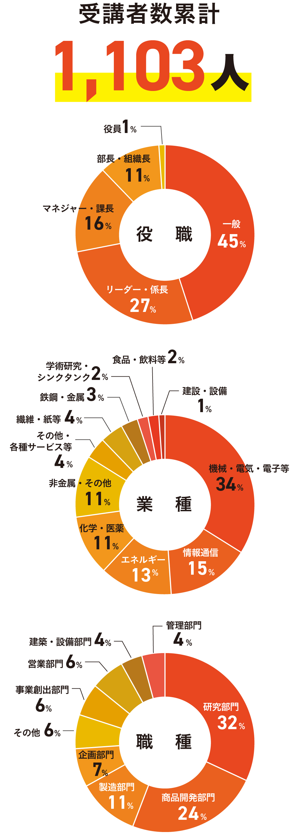 実績
