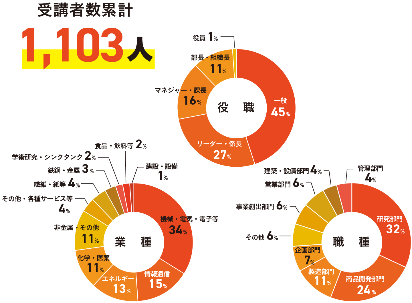 実績