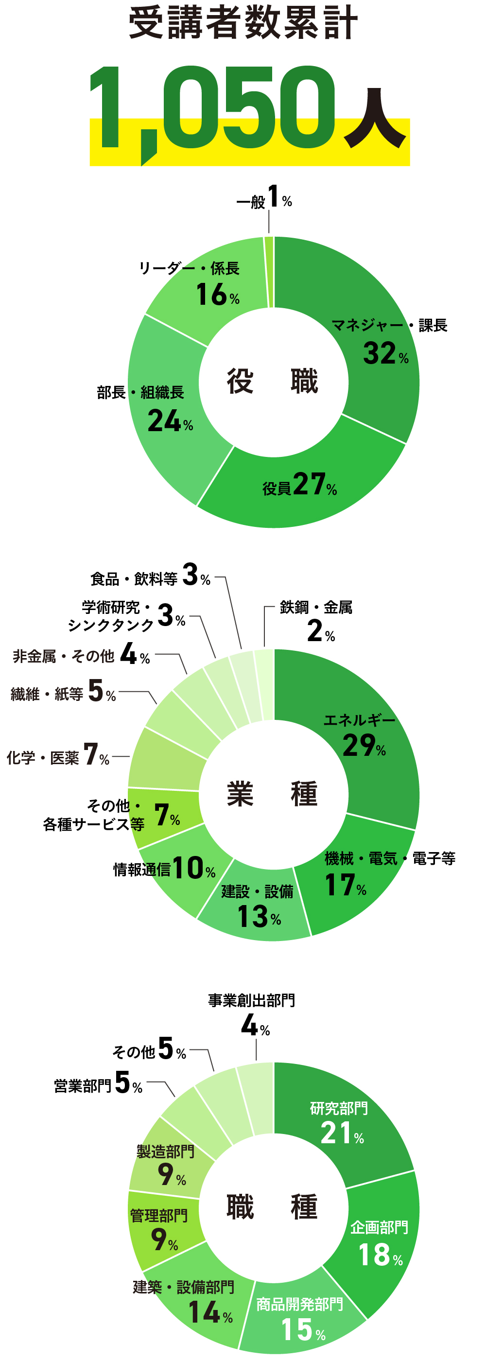 実績