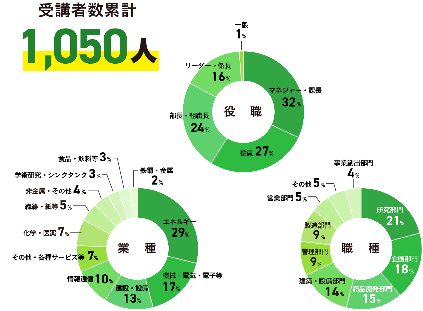 実績
